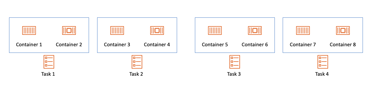containers_and_tasks.png containers_and_tasks.png