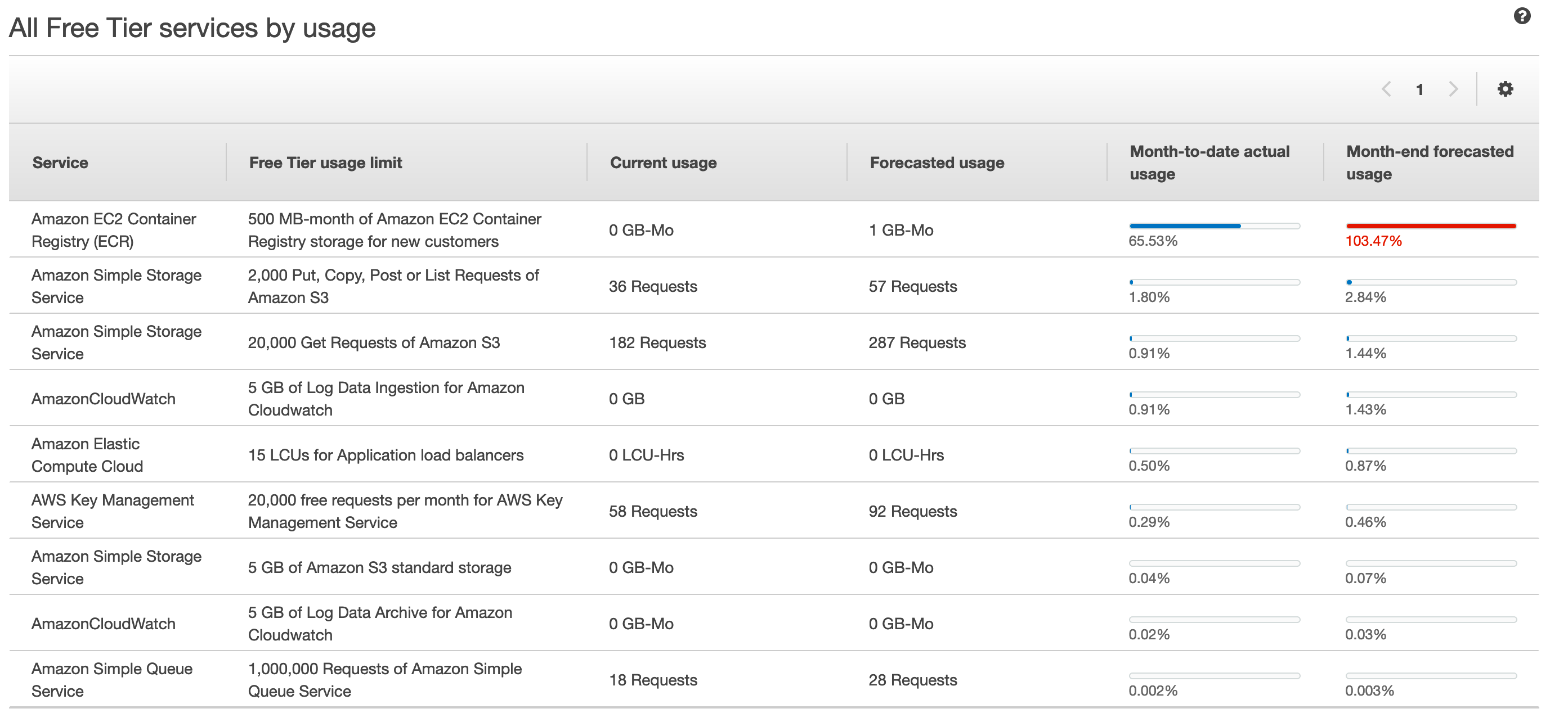 free_tiers.png free_tiers.png